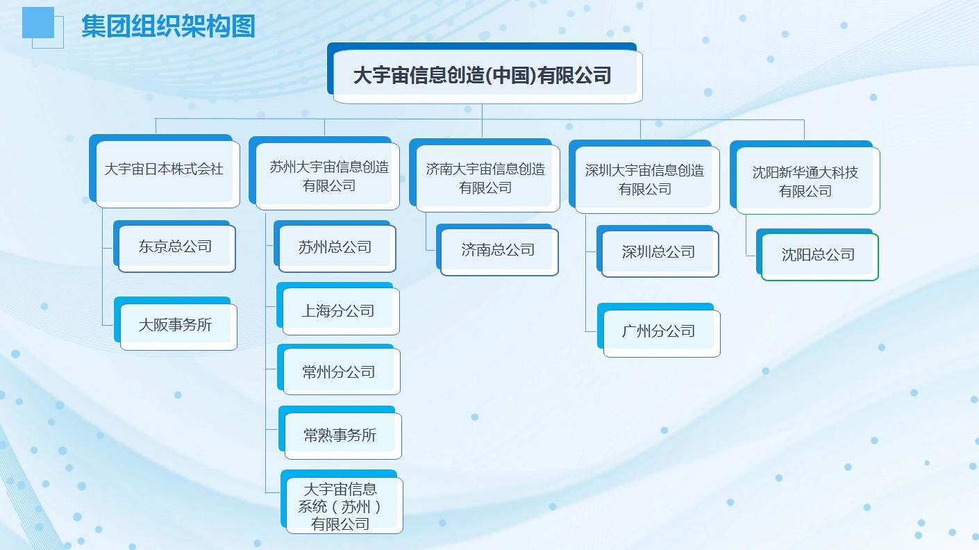 组织结构